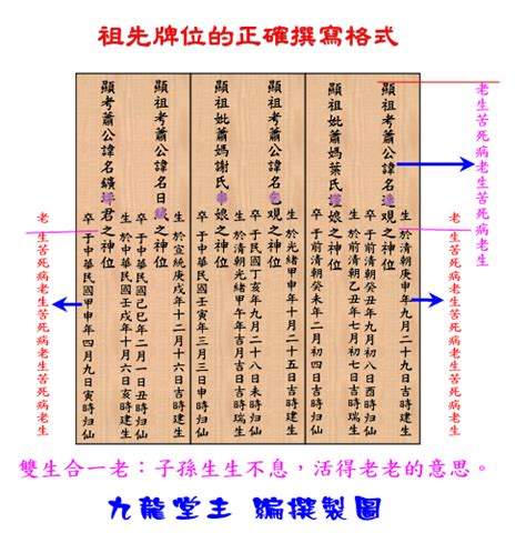 祖先牌位內牌寫法